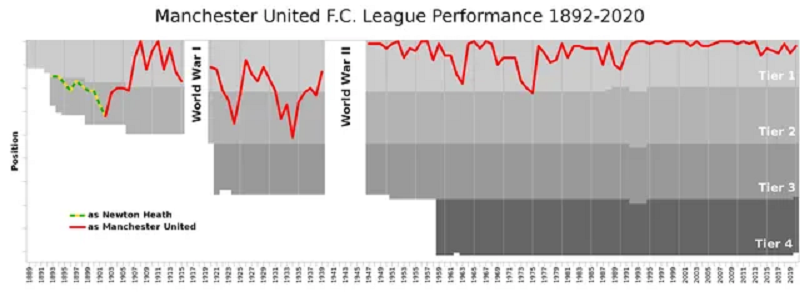 Sự phát triển Manchester United những Năm Đầu (1878-1945)