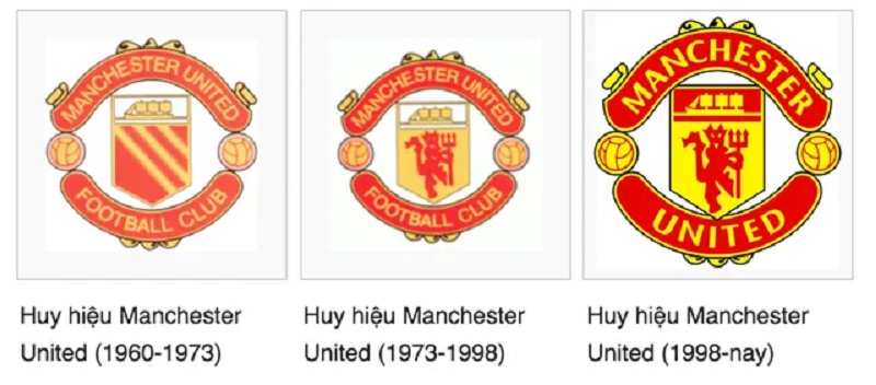 Huy hiệu logo của Manchester United