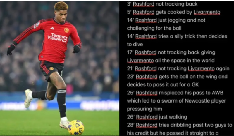 Fan MU thực hiện một màn "phân tích lỗi" Marcus Rashford với đầy đủ chi tiết